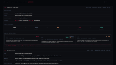 Technical perspective preview